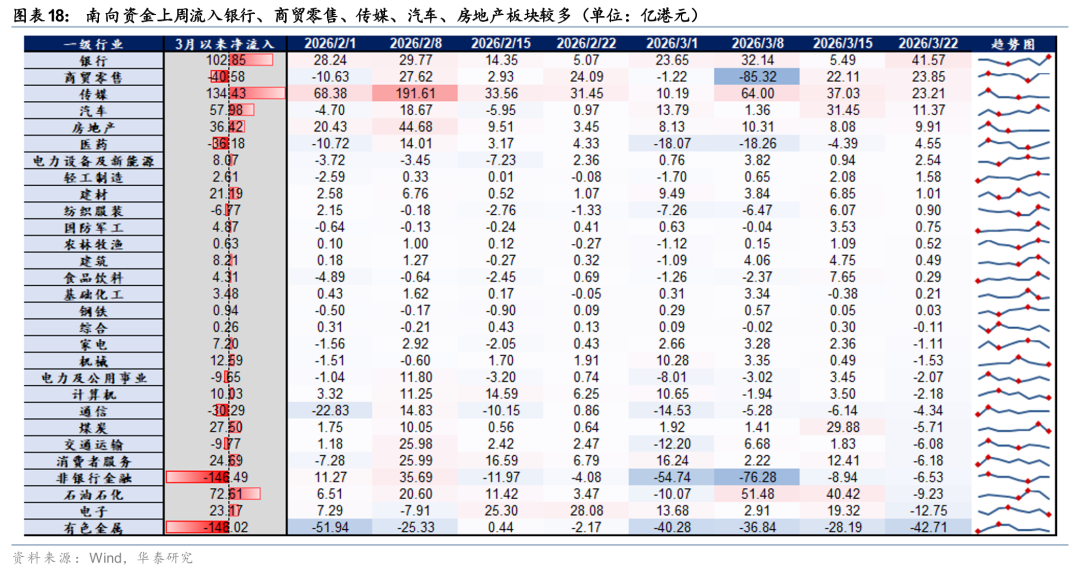 杭州华泰港股策略：建议维持港股低仓位运行
