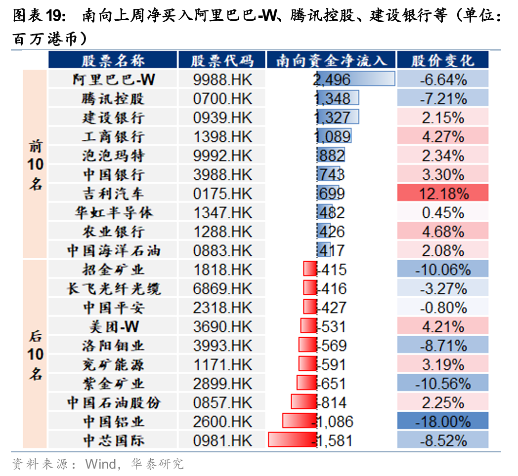 杭州华泰港股策略：建议维持港股低仓位运行