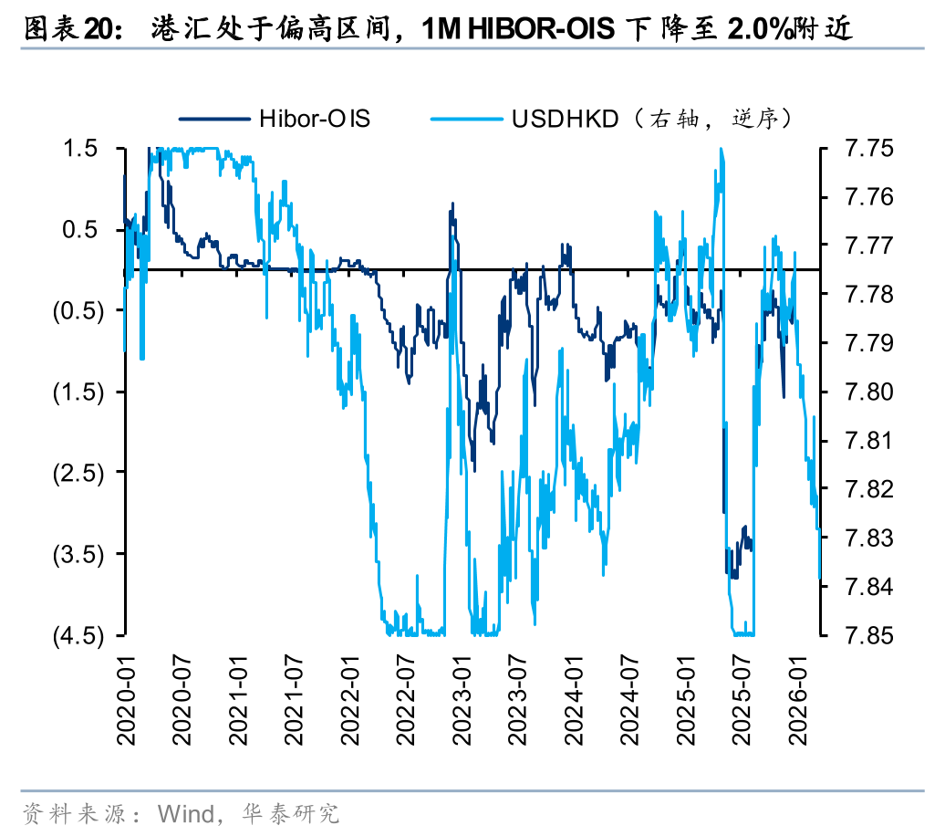 杭州华泰港股策略：建议维持港股低仓位运行