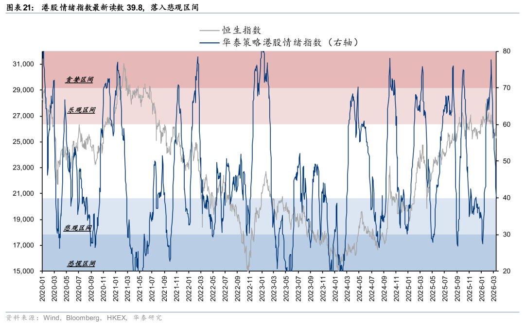 杭州华泰港股策略：建议维持港股低仓位运行