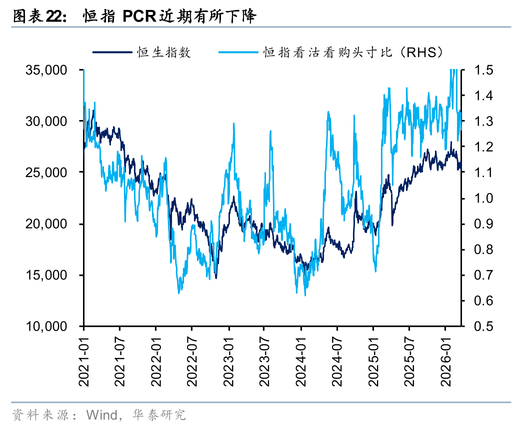 杭州华泰港股策略：建议维持港股低仓位运行