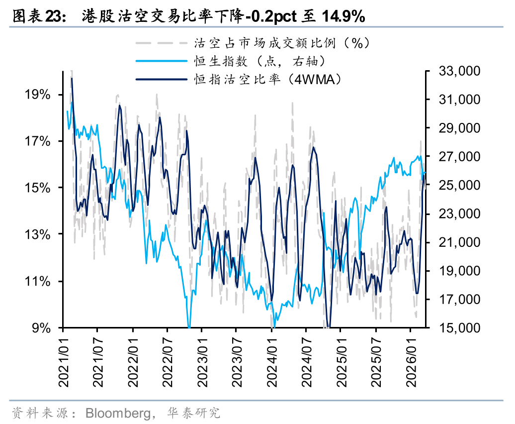 杭州华泰港股策略：建议维持港股低仓位运行