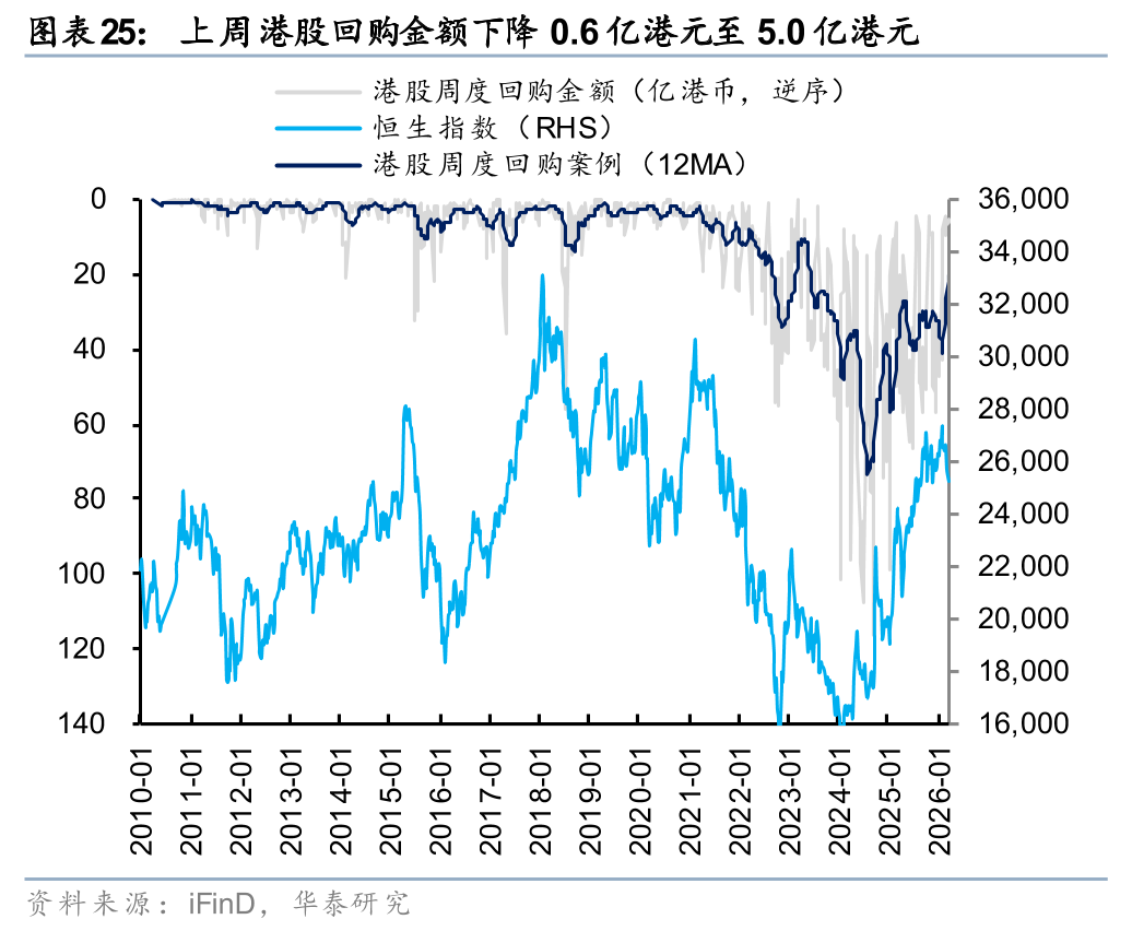 杭州华泰港股策略：建议维持港股低仓位运行