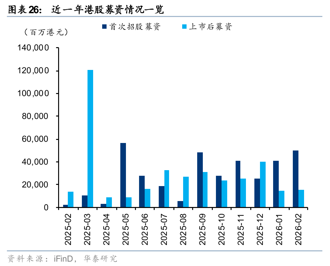 杭州华泰港股策略：建议维持港股低仓位运行