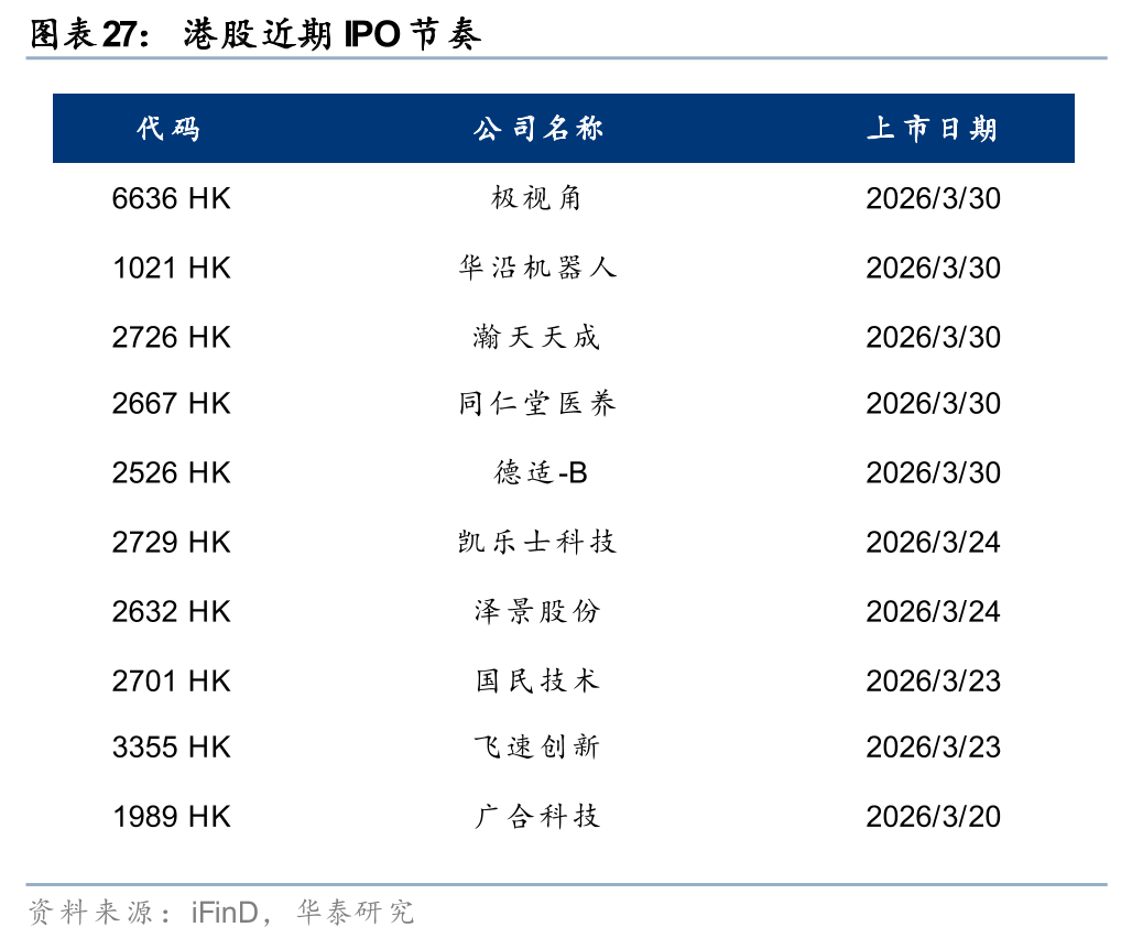 杭州华泰港股策略：建议维持港股低仓位运行