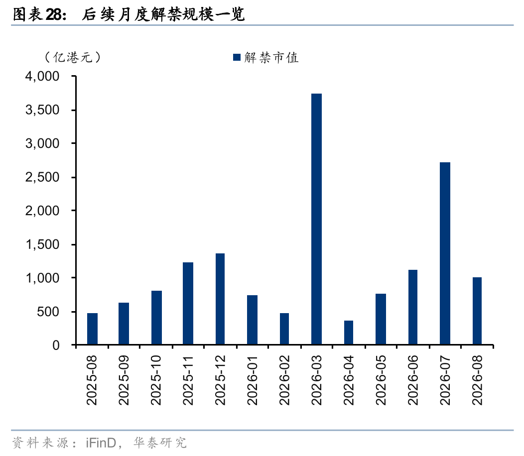 杭州华泰港股策略：建议维持港股低仓位运行