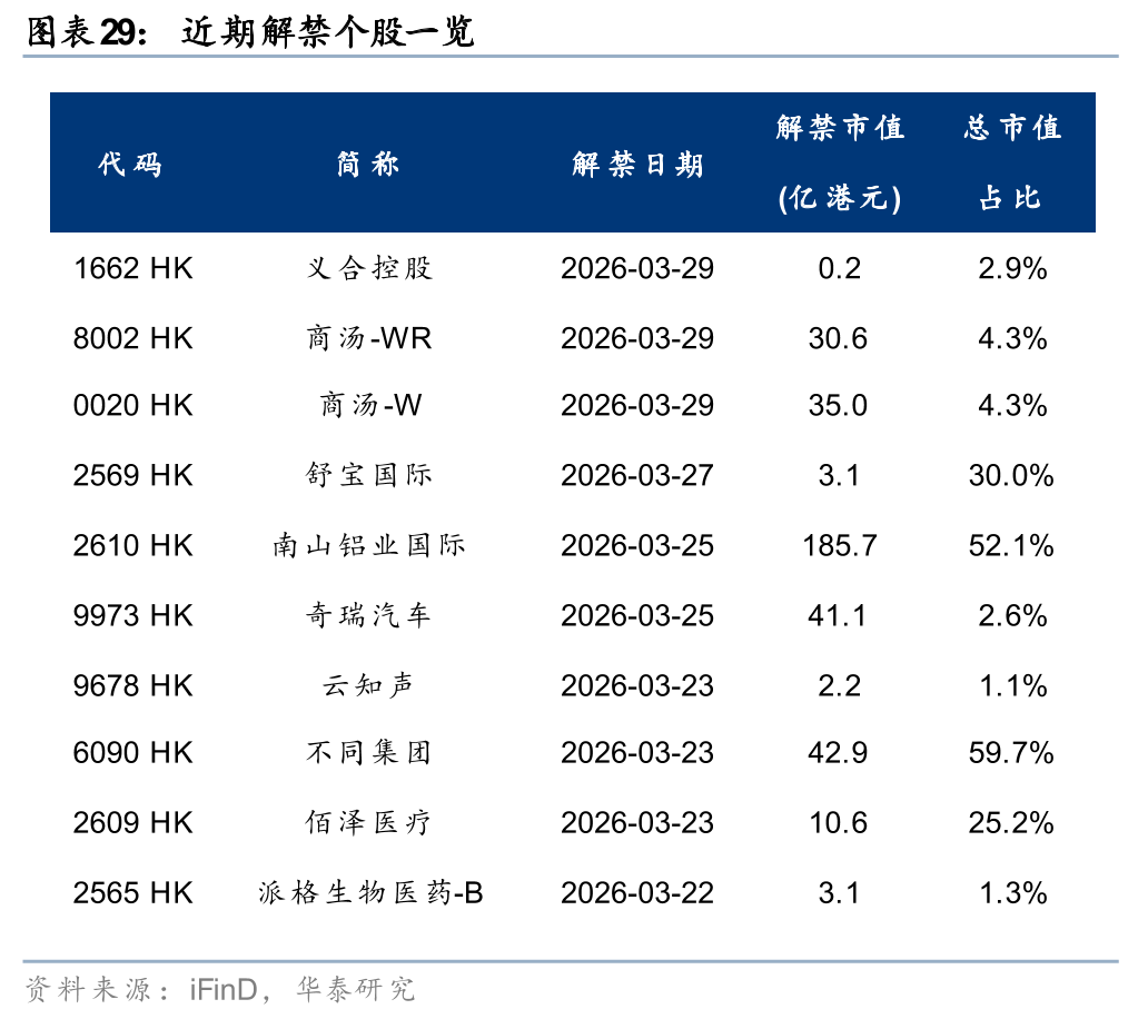 杭州华泰港股策略：建议维持港股低仓位运行