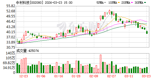 杭州中材科技：公司的石英纤维及石英布均为自产且已实现量产