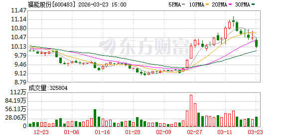 杭州福能股份:公司经营正常 杭州福能股份:公司经营正常