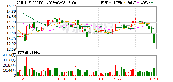 杭州派林生物：公司非常重视海外出口市场布局