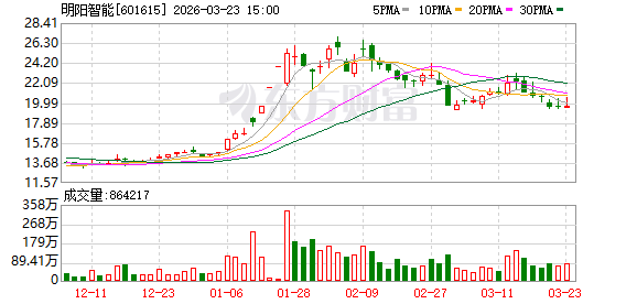 杭州明阳智能：公司持续关注前沿技术发展