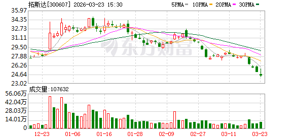 杭州拓斯达：杨双保先生已于2025年4月29日辞职，其不再担任公司及下属公司任何职务