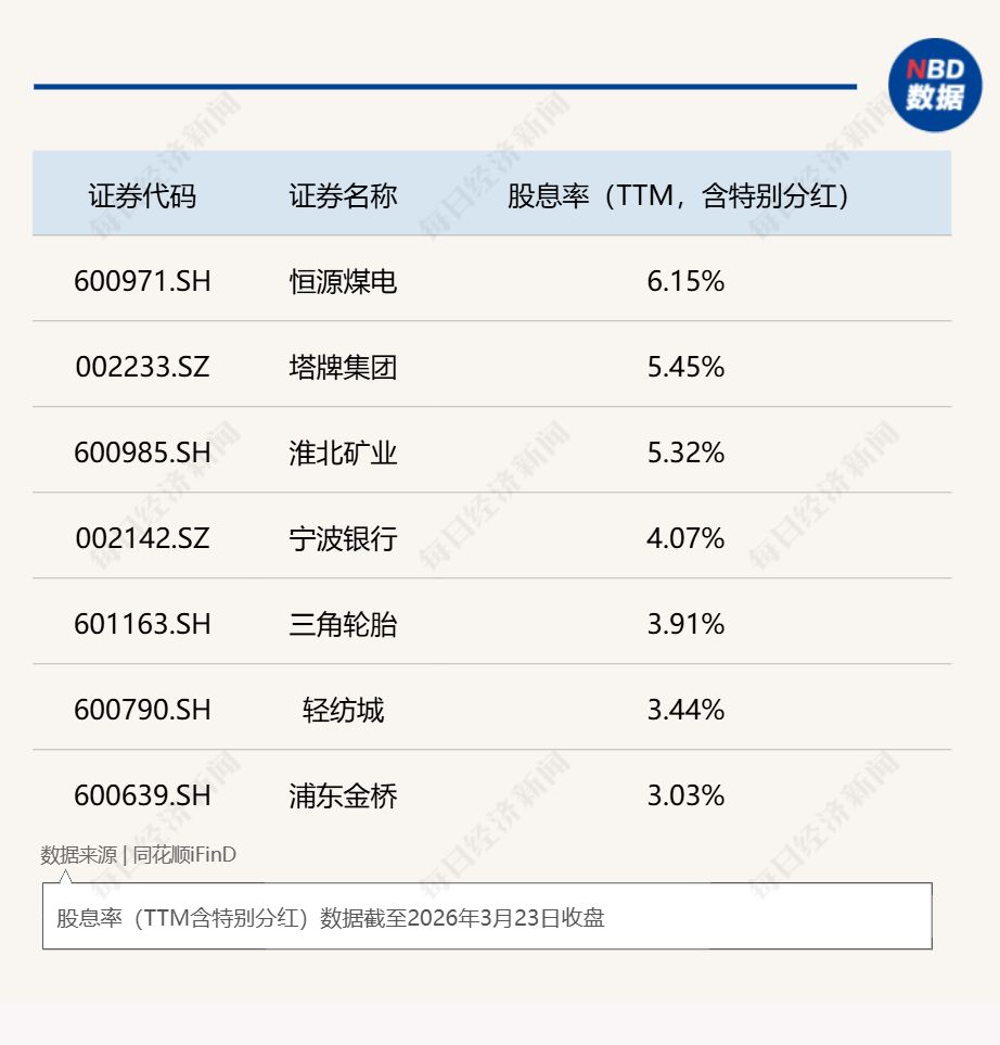 杭州2026开年破净股估值修复启幕:21家A股公司发布估值提升计划,*ST阳光暴涨160%,投资机会在哪里? 杭州2026开年破净股估值修复启幕:21家A股公司发布估值提升计划,*ST阳光暴涨160%,投资机会在哪里?