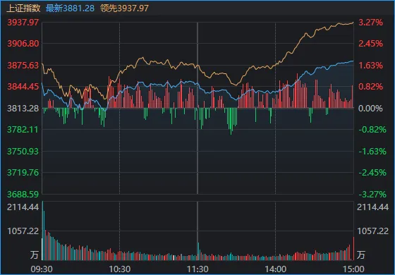 杭州A股终于反弹了，成色如何？明天能继续吗？