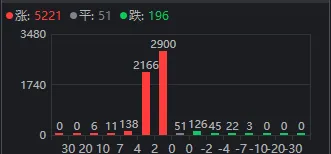杭州A股终于反弹了，成色如何？明天能继续吗？