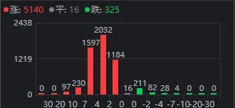 杭州A股终于反弹了，成色如何？明天能继续吗？
