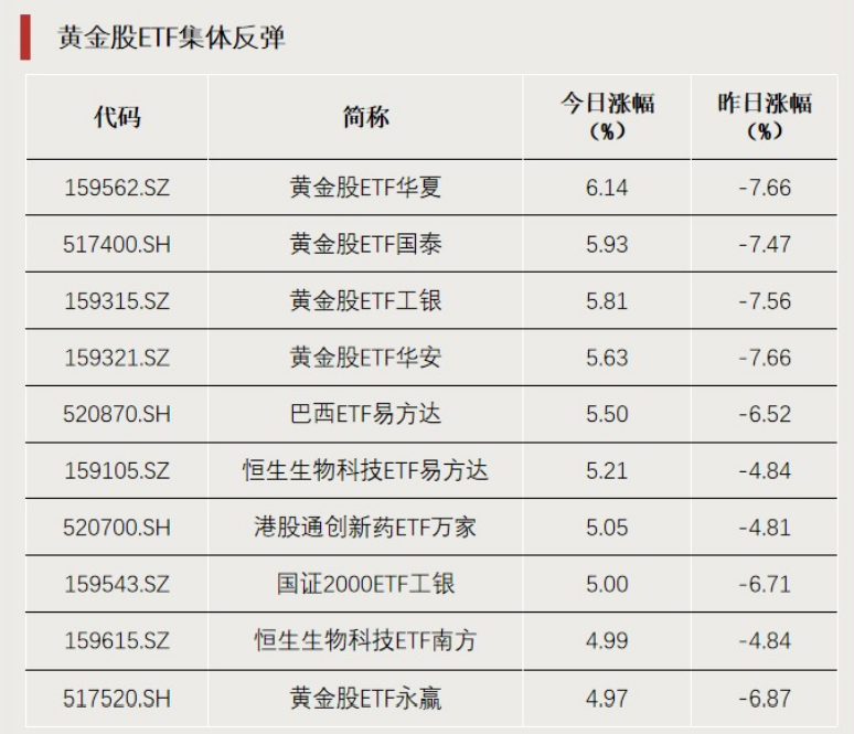 杭州“抄底”资金，加仓这个方向