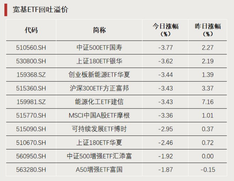 杭州“抄底”资金，加仓这个方向