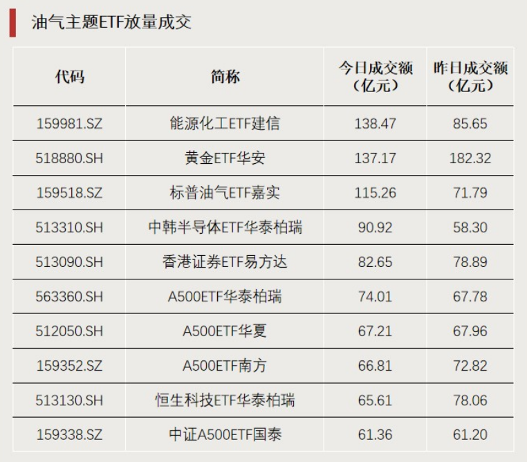 杭州“抄底”资金，加仓这个方向