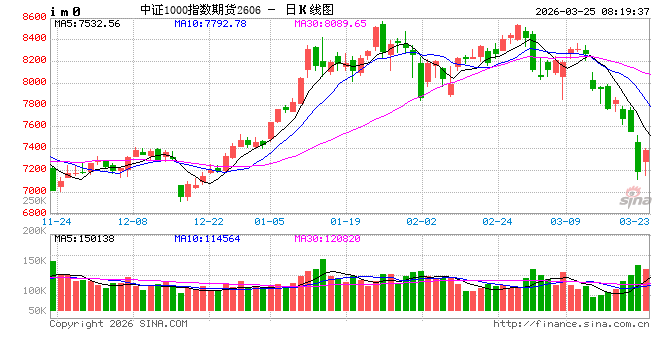 杭州A股中长期仍具韧性 结构性机会值得期待