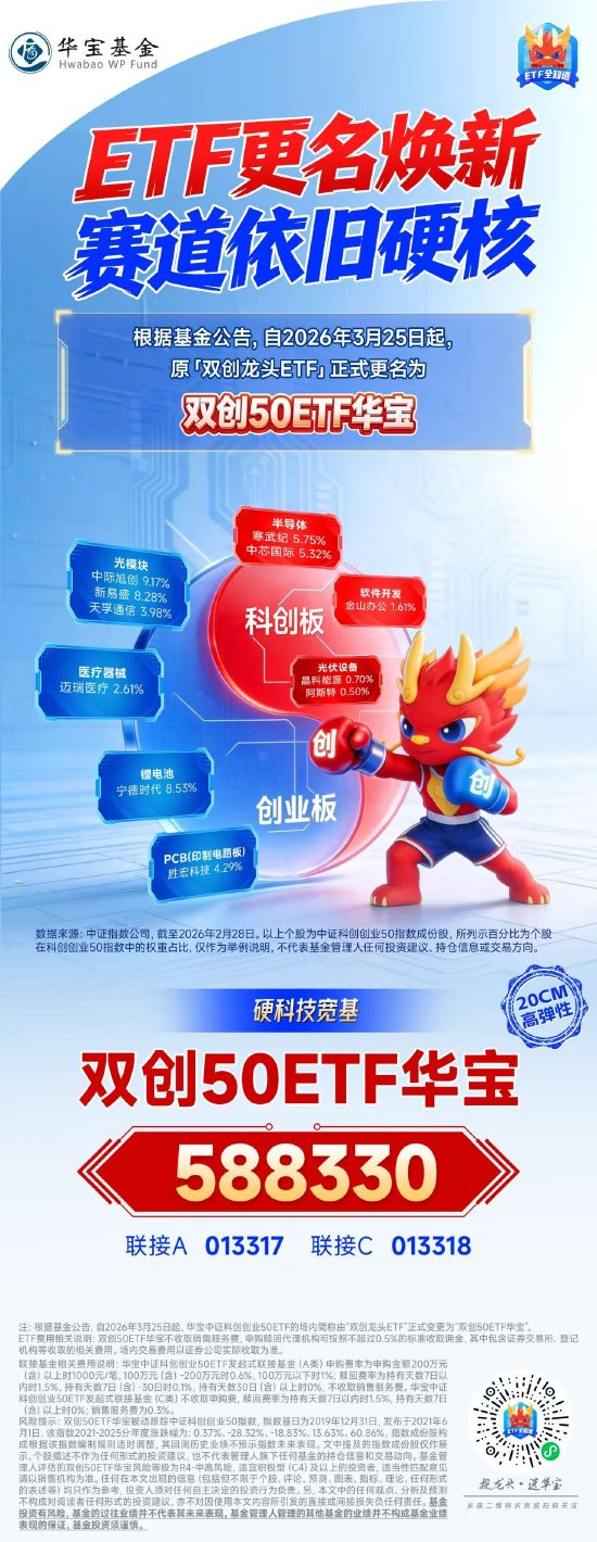 杭州ETF更名焕新，赛道依旧硬核！硬科技宽基——双创50ETF华宝（588330）百分百布局新质生产力！