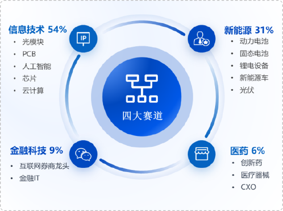 杭州华安基金：光模块逆势走强，创业板50指数上周涨2.24%