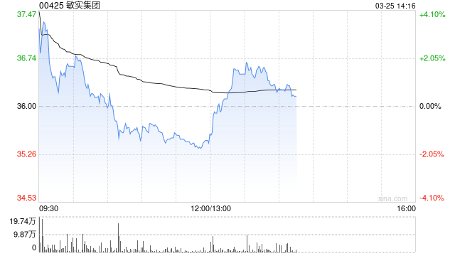 杭州招银国际：升敏实集团目标价至44港元 维持“买入”评级