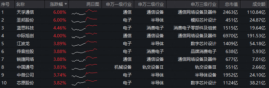 杭州Token(词元)经济革命来袭！光模块+半导体携手反攻！华宝基金双创50ETF(588330)涨近2.5%，近2日吸金2385万元