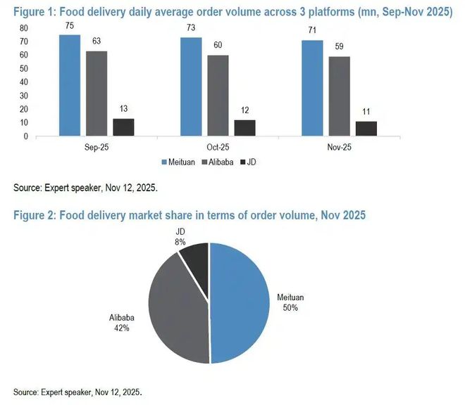杭州市监总局刊文“外卖大战该结束了”，美团、阿里直线拉升，这一年烧光800亿