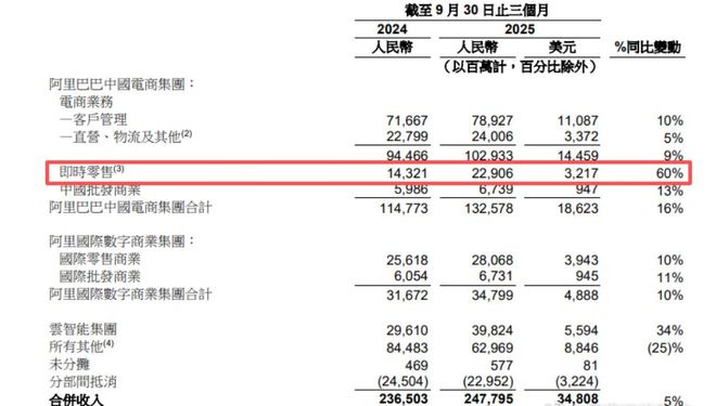 杭州市监总局刊文“外卖大战该结束了”，美团、阿里直线拉升，这一年烧光800亿