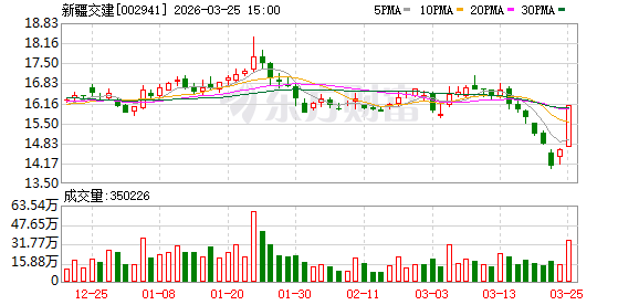 杭州新疆交建：关于解决同业竞争的承诺事项，公司始终高度重视
