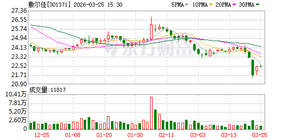 杭州敷尔佳:公司产品有在Amazon、tiktok、shoppee以及Lazada等部分海外电商平台销售 杭州敷尔佳:公司产品有在Amazon、tiktok、shoppee以及Lazada等部分海外电商平台销售