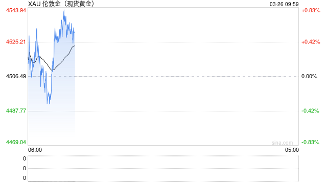 杭州华泰期货:贵金属价格昨日修复,警惕地缘风险仍存 杭州华泰期货:贵金属价格昨日修复,警惕地缘风险仍存