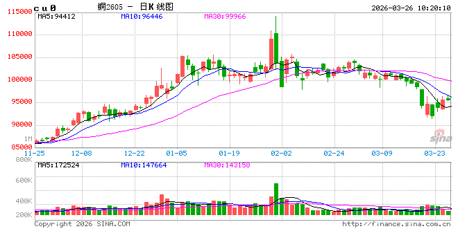 杭州中信建投期货：3月26日工业品早报