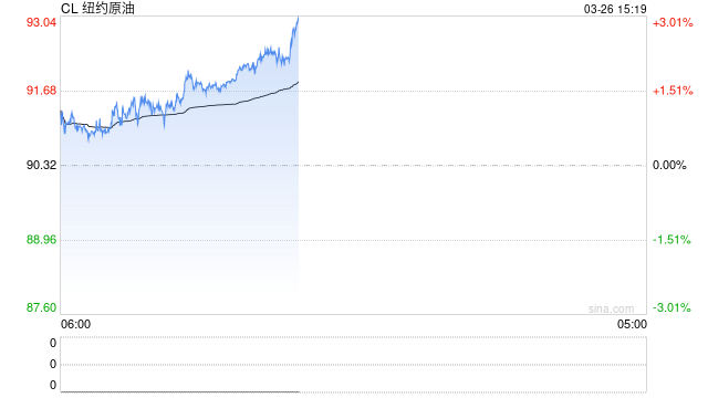 杭州油价涨到多少特朗普会“怂”?交易员摸透了! 杭州油价涨到多少特朗普会“怂”?交易员摸透了!