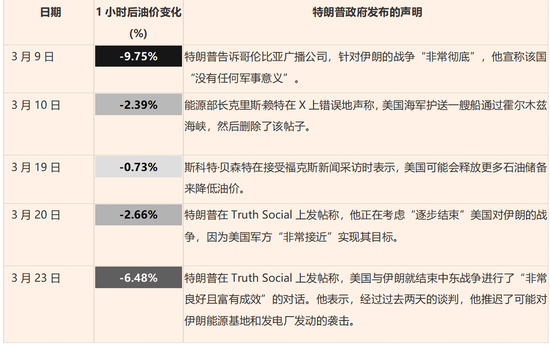 杭州油价涨到多少特朗普会“怂”?交易员摸透了! 杭州油价涨到多少特朗普会“怂”?交易员摸透了!