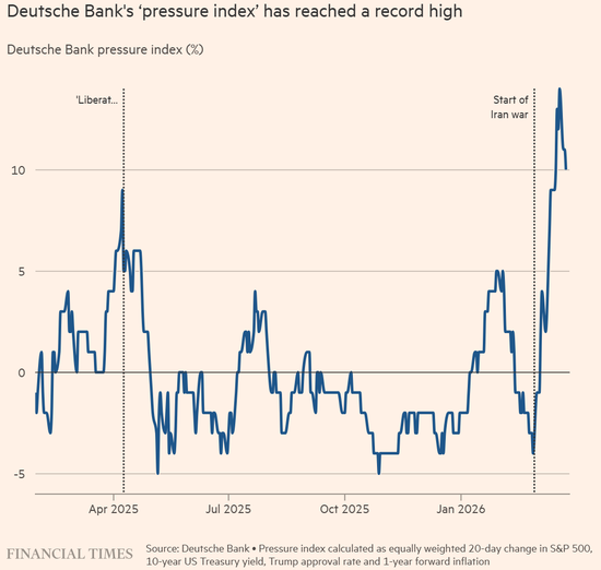 杭州油价涨到多少特朗普会“怂”?交易员摸透了! 杭州油价涨到多少特朗普会“怂”?交易员摸透了!