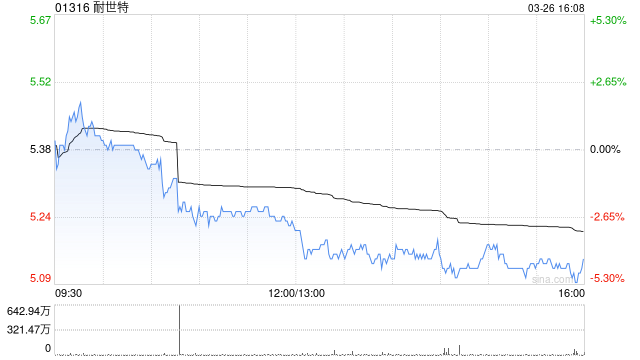 杭州花旗：维持耐世特“买入”评级 目标价下调至7.2港元