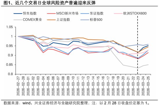 杭州兴证策略张启尧团队:港股反转需要什么条件? 杭州兴证策略张启尧团队:港股反转需要什么条件?