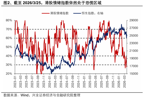 杭州兴证策略张启尧团队:港股反转需要什么条件? 杭州兴证策略张启尧团队:港股反转需要什么条件?