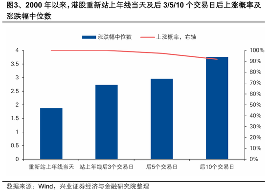 杭州兴证策略张启尧团队:港股反转需要什么条件? 杭州兴证策略张启尧团队:港股反转需要什么条件?