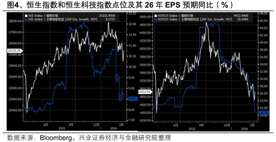 杭州兴证策略张启尧团队:港股反转需要什么条件? 杭州兴证策略张启尧团队:港股反转需要什么条件?