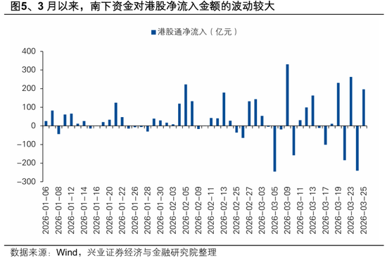 杭州兴证策略张启尧团队:港股反转需要什么条件? 杭州兴证策略张启尧团队:港股反转需要什么条件?