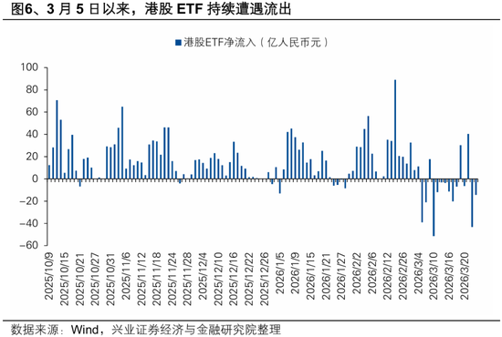 杭州兴证策略张启尧团队:港股反转需要什么条件? 杭州兴证策略张启尧团队:港股反转需要什么条件?