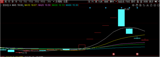 杭州深华发A名副其实