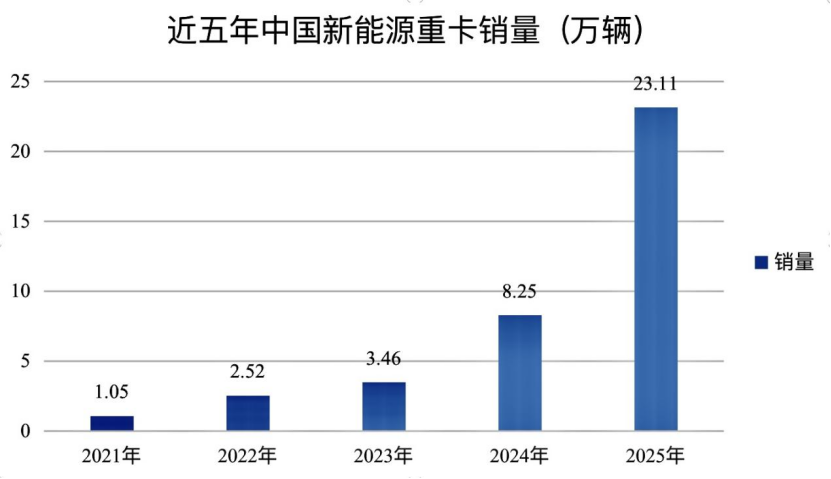 杭州一年股价翻倍!搞机械的潍柴动力,竟然成了AI时代的大赢家? 杭州一年股价翻倍!搞机械的潍柴动力,竟然成了AI时代的大赢家?
