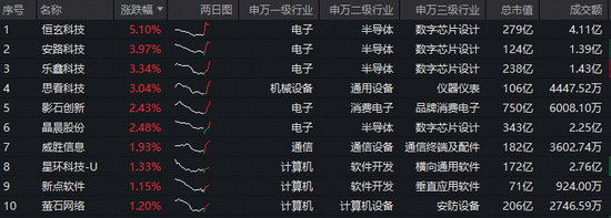 杭州“龙虾热”激活，国产大模型爆红全球！华宝基金科创人工智能ETF（589520）拔地而起，单日吸金343万元