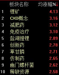 杭州A股震荡反弹，沪指半日上涨0.26%