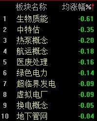 杭州A股震荡反弹，沪指半日上涨0.26%