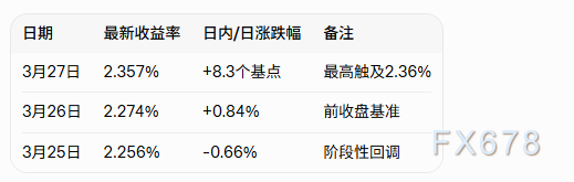 杭州BOJ加息预期点燃债市波动，日本10年期国债收益率飙升至2.36%
